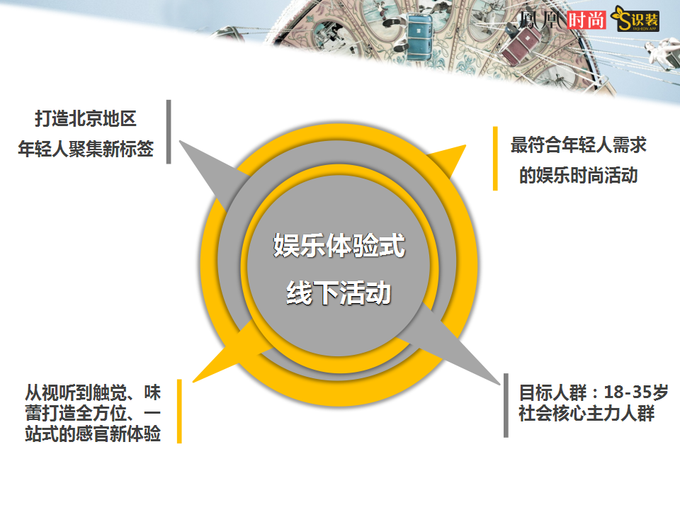 2017凤家嗨玩节活动方案【广告传媒】【活动策划】.pptx 第3页