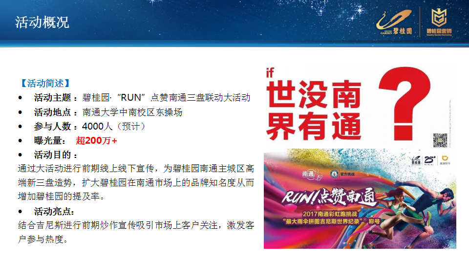 2017江苏碧桂园RUN点赞南通三盘联动大活动方案【地产】【活动策划】.pptx 第3页