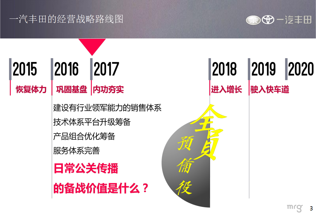 2017一汽丰田2017品牌日常公关规划方案【汽车】【品牌策划】.pptx 第3页