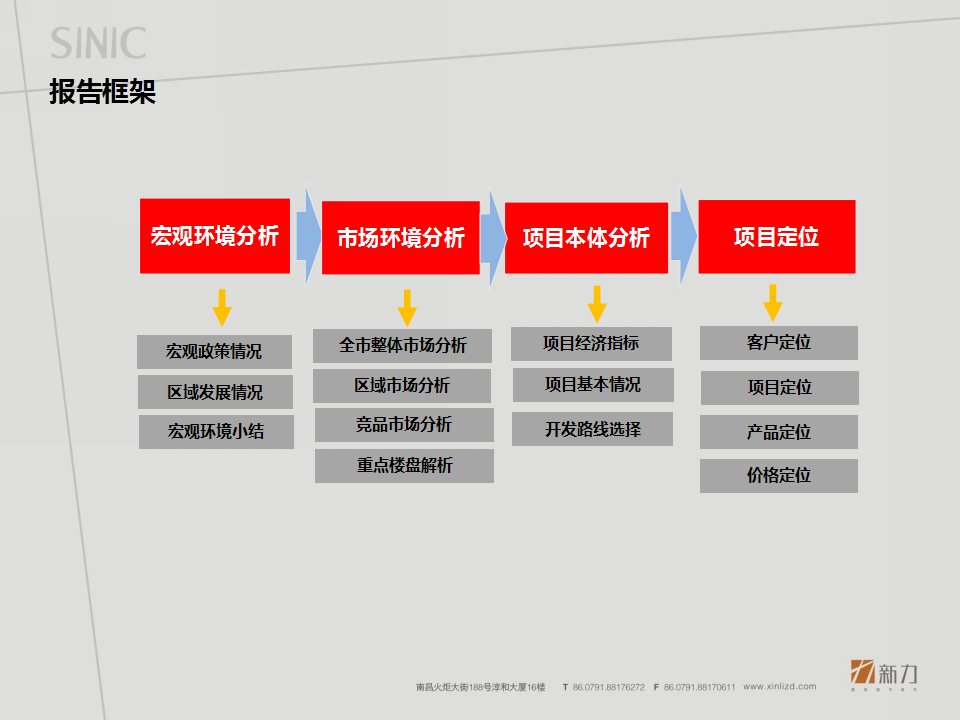 2017新力长沙陡岭路地块项目定位报告【地产】.pptx 第2页