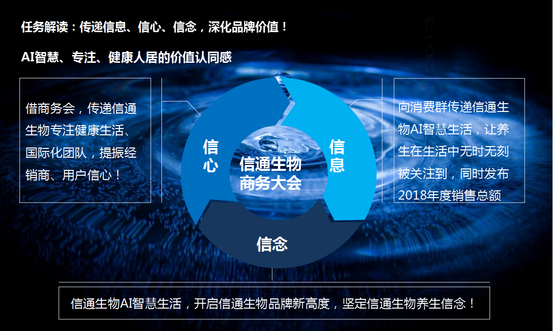 2018信通生物年终商务大会搭建方案【活动策划】.pptx 第3页