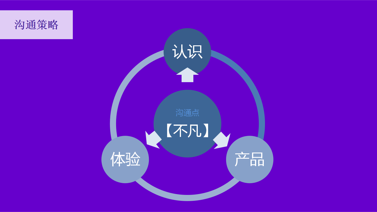 2017年舒客年传播方案【快消品】【活动策划】.pptx 第3页