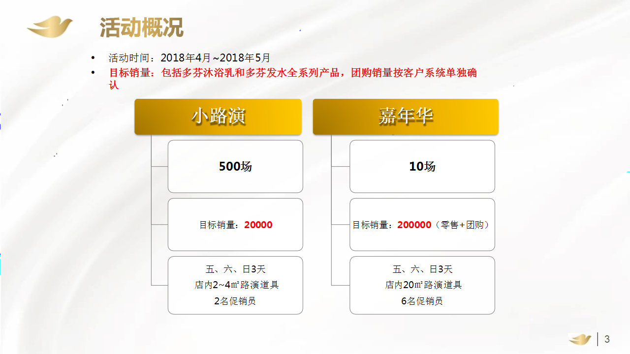 2018多芬春季路演活动执行手册【美妆】【活动策划】.pptx 第3页