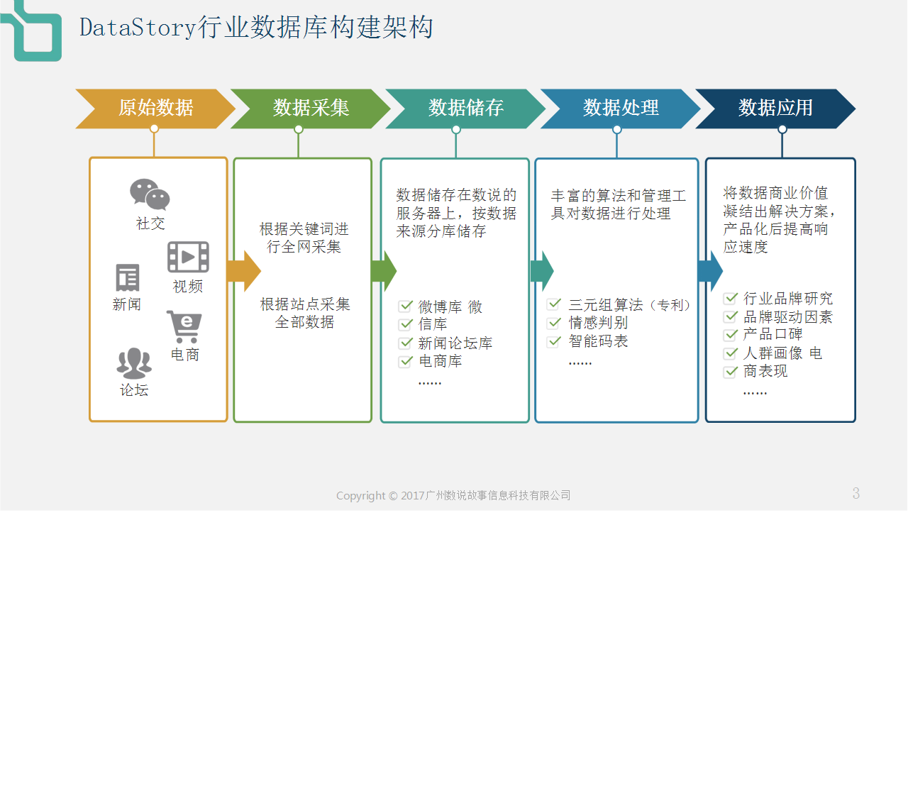 2017手机行业白皮书【手机】.pptx 第3页