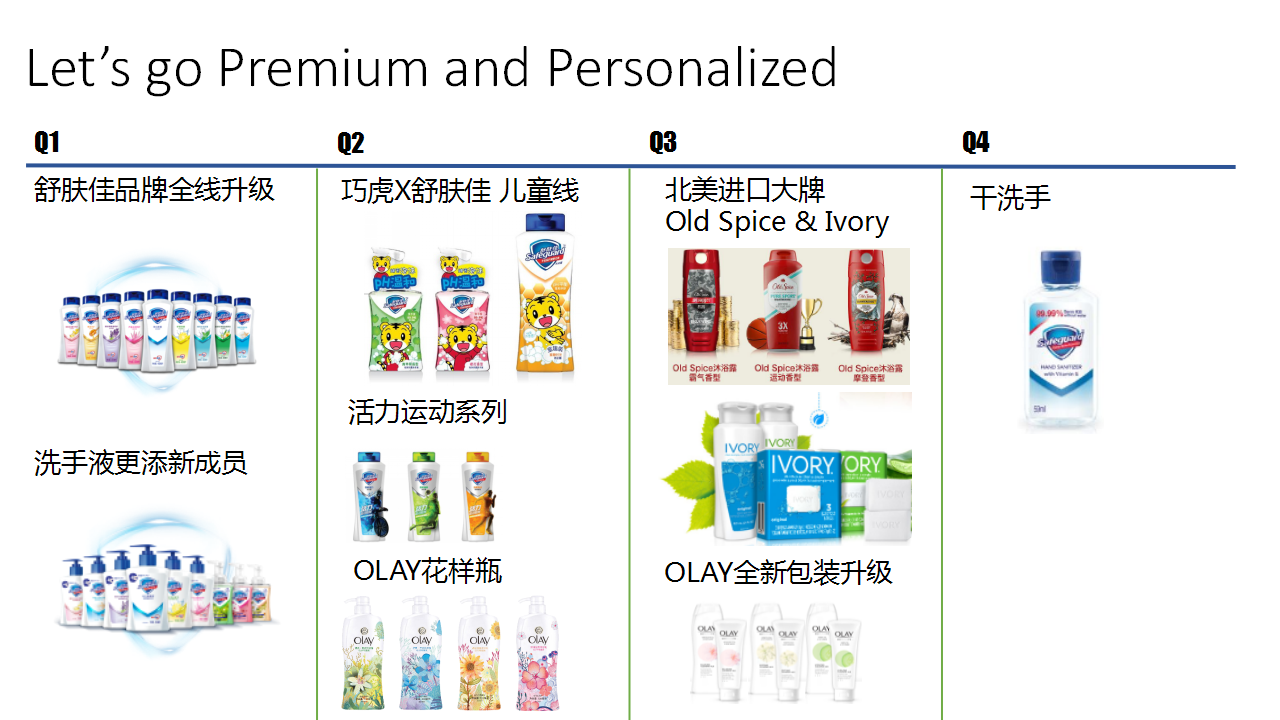 2017宝洁个人清洁品类天猫JBP【快消品】.pptx 第3页