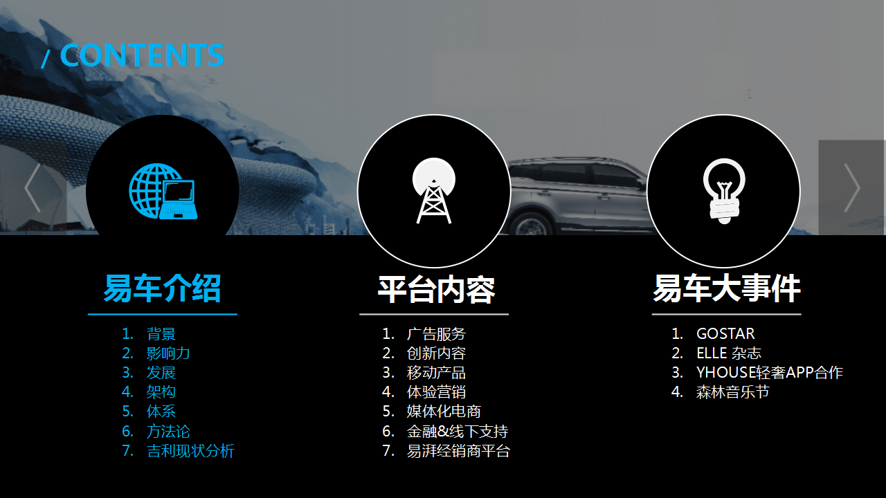 2017年易车吉利合作沟通方案【汽车】【品牌合作】.pptx 第2页
