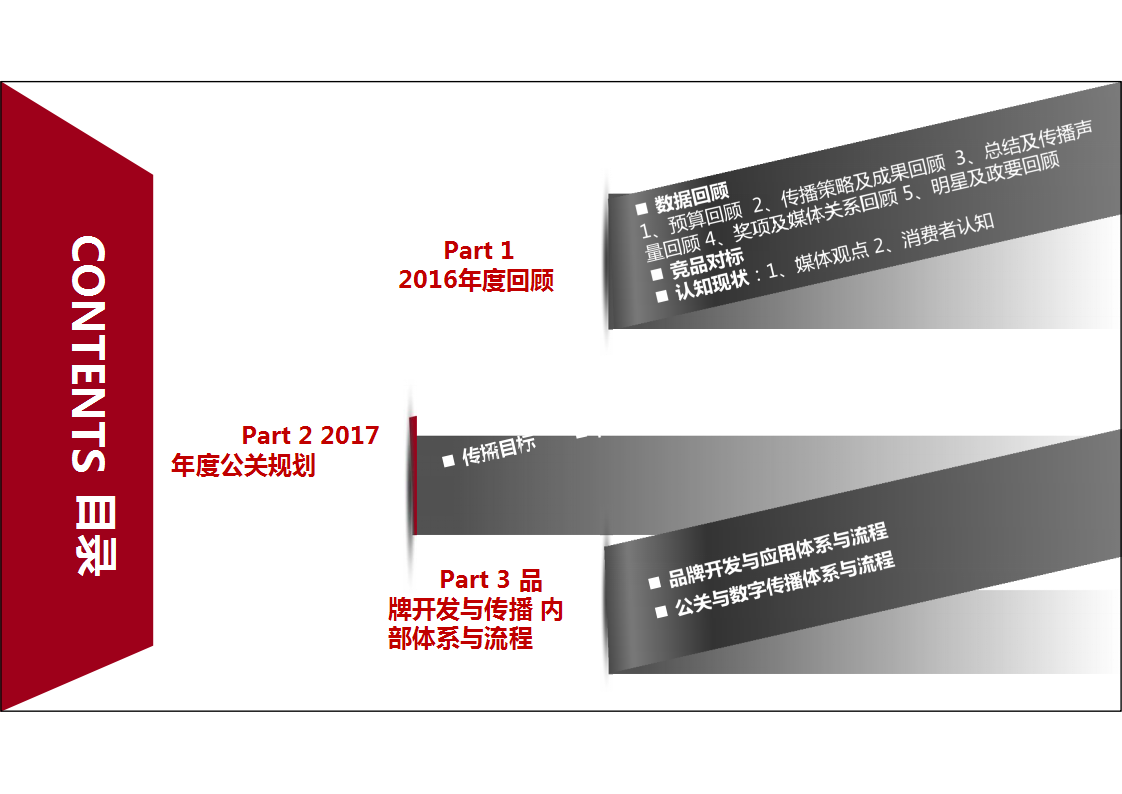 2017年德国宝沃汽车集团品牌传播规划【汽车】【品牌策略】.pptx 第3页
