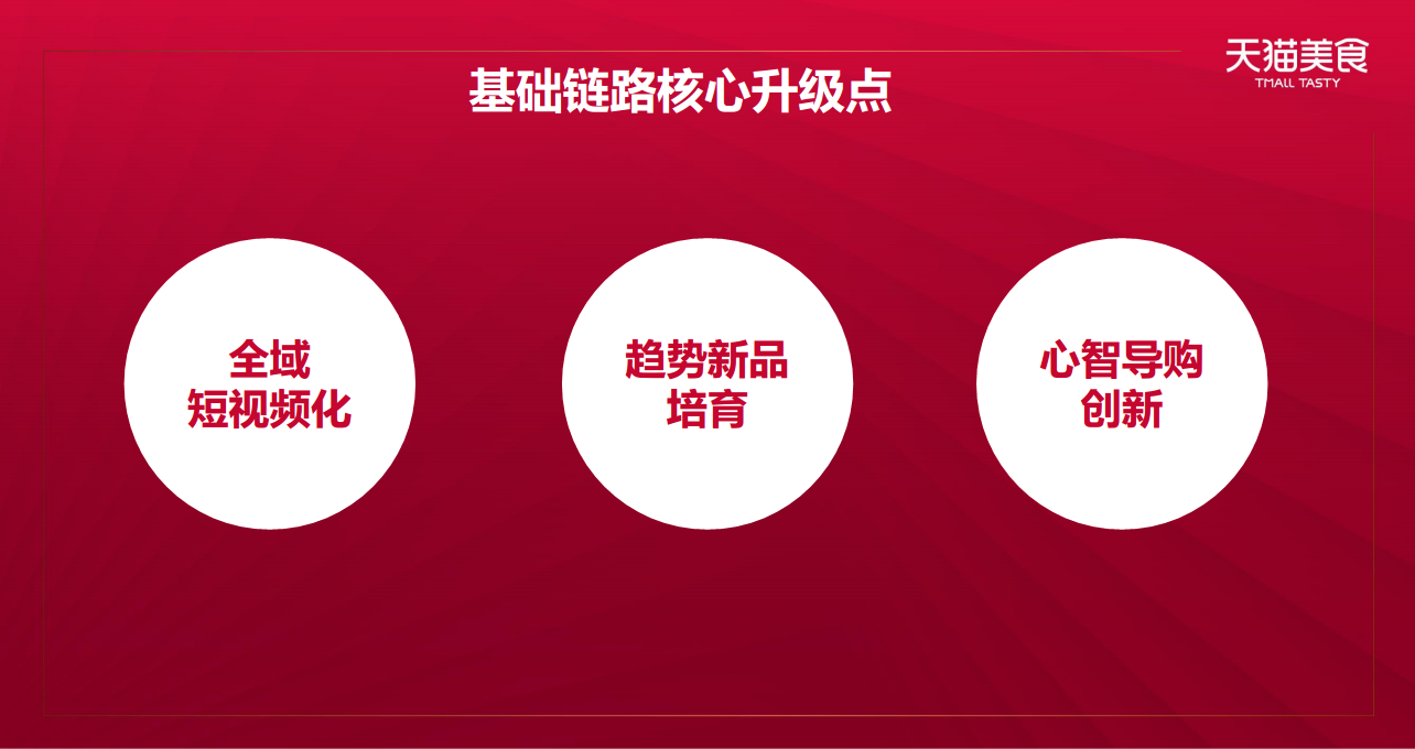 2020食品生鲜双11商家大会基础运营【电商】【双十一】.pdf 第3页