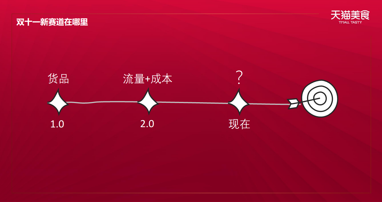 2020食品生鲜双11商家大会卡券策略【电商】【双十一】.pdf 第2页