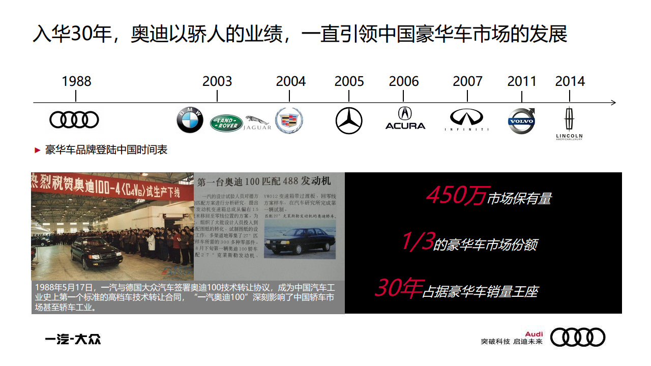 2018年奥迪品牌30周年互动传播策略方案【汽车】【活动策划】.pdf 第3页