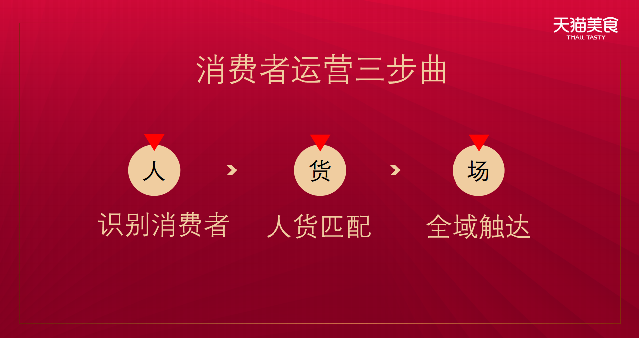 2020食品生鲜双11商家大会消费者运营【电商】【双十一】.pdf 第3页
