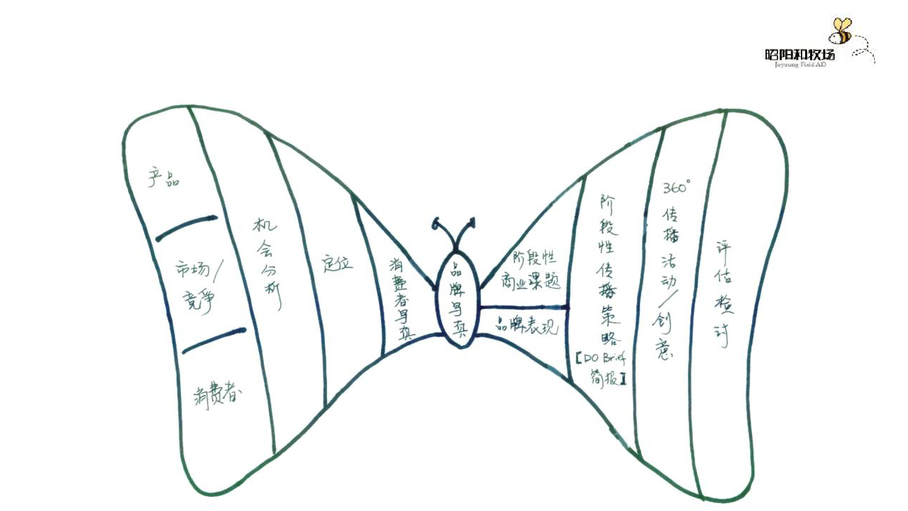 2017时代红石推广策略案【地产】.pptx 第3页