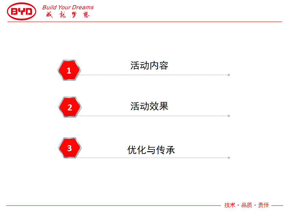 2017江西鸿运年会活动总结【汽车】【年会策划】.pptx 第2页