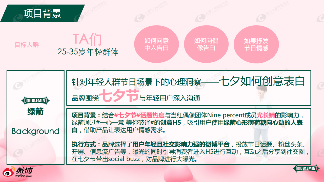 2018尤长靖&times;绿箭情人节营销方案【微博营销】【情人节】.pdf 第3页