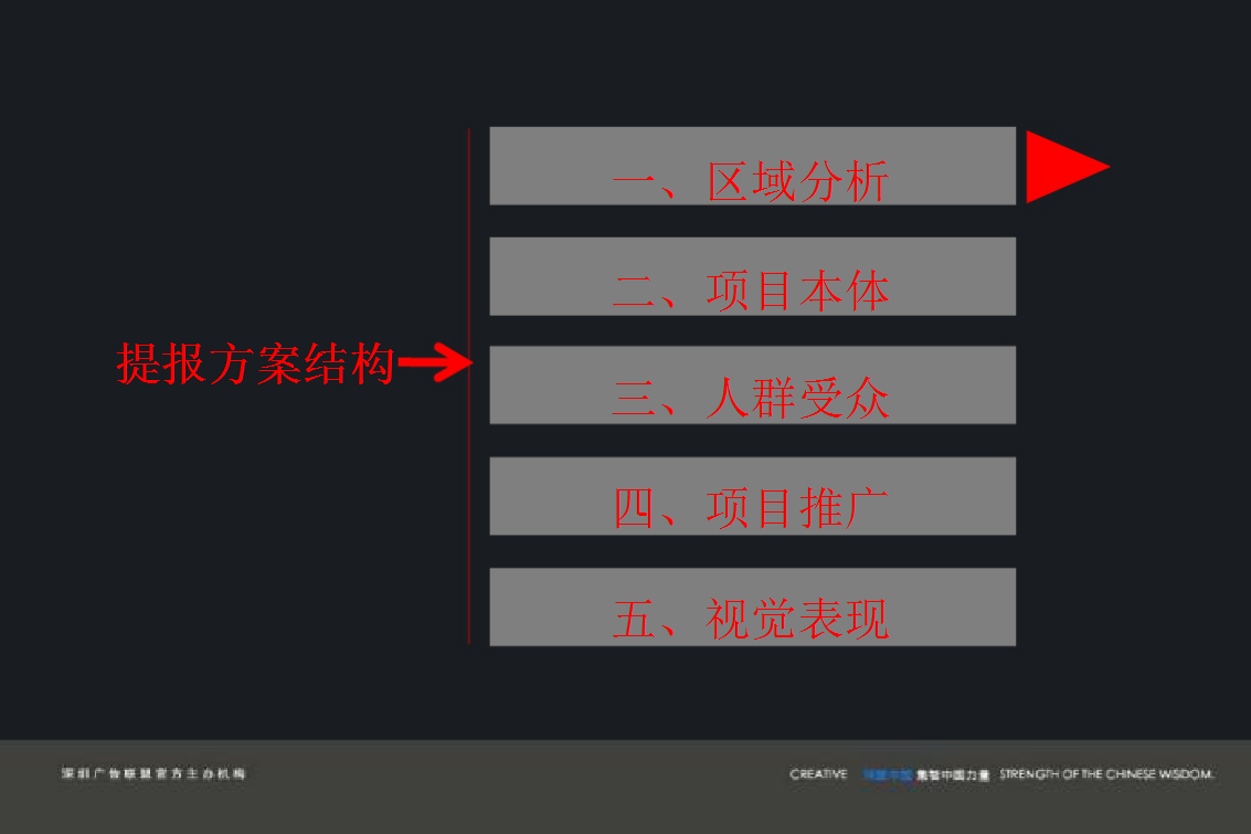 2017深盟中国-金泰灞柳东郡项目推广策略提报【地产】.pptx 第3页