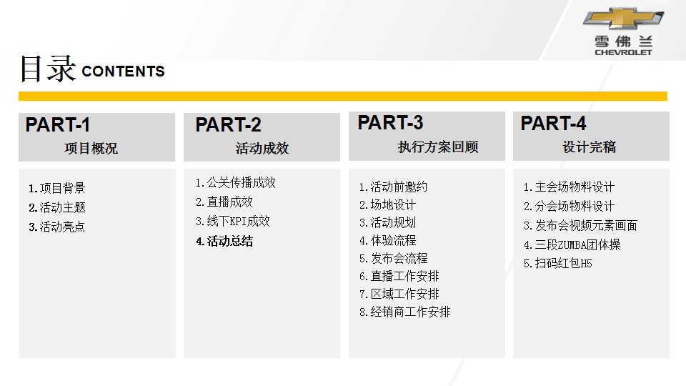 2017唤醒季雪佛兰全新科鲁兹两厢版全国上市会活动结案报告【汽车】【发布会】.pptx 第2页
