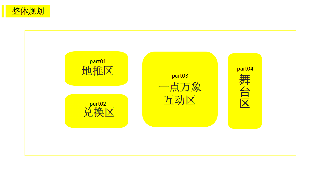 2017万象城《一点万象》APP推广-快闪店功能展示区规划方案【互联网】【活动策划】.pptx 第3页