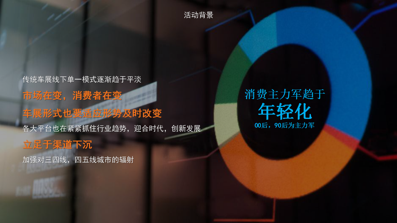 2020汽车之家春季购车节大型车展活动策划方案【汽车】【车展策划】.pptx 第3页