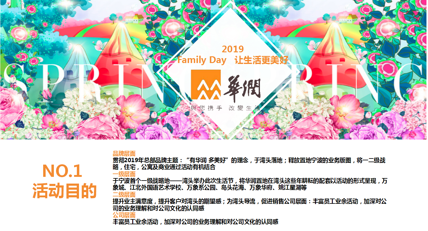 2019华润春日游乐园主题嘉年华策划案【地产】【活动策划】.pptx 第3页