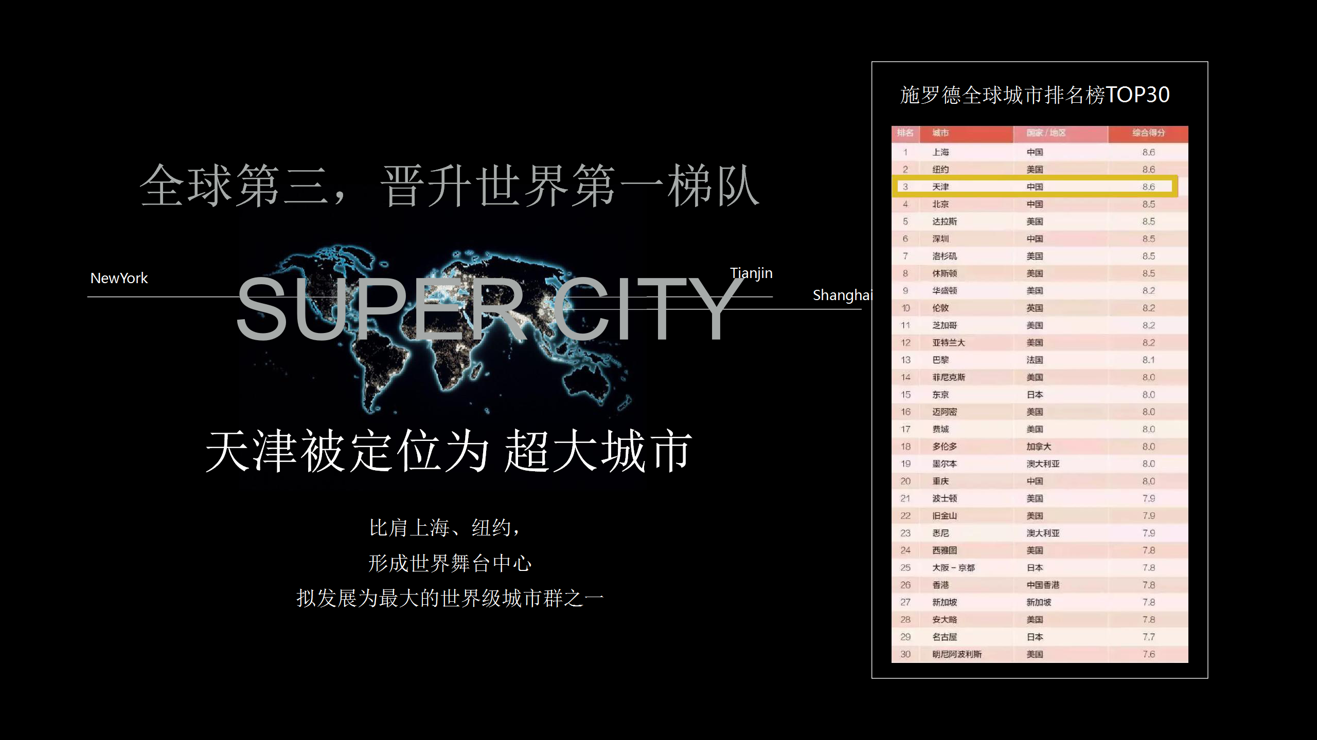 2017融创中国天津印整合推广方案【地产】【活动策划】.pptx 第2页