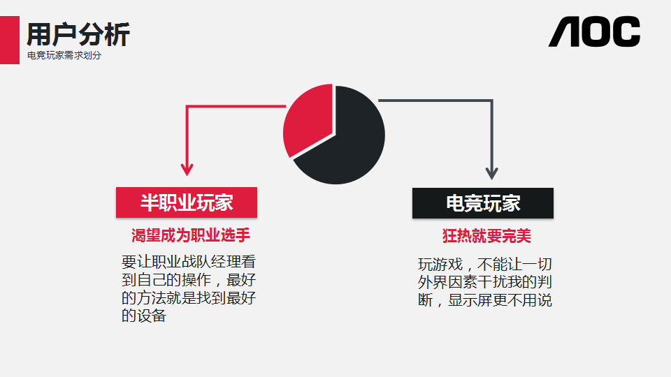 2017AOC新品爱攻显示屏6【电脑】【活动策划】.pptx 第3页