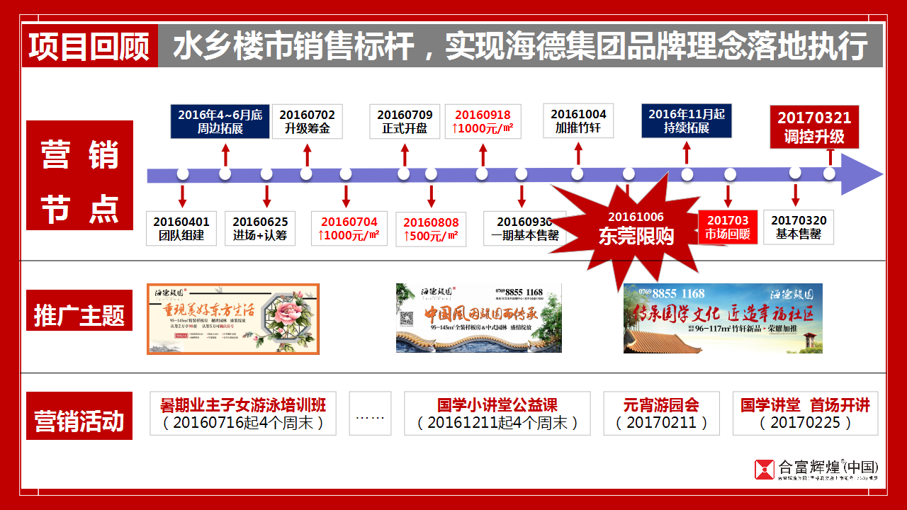 2017传世桃花源海德花园营销报告提案【地产】.pptx 第3页