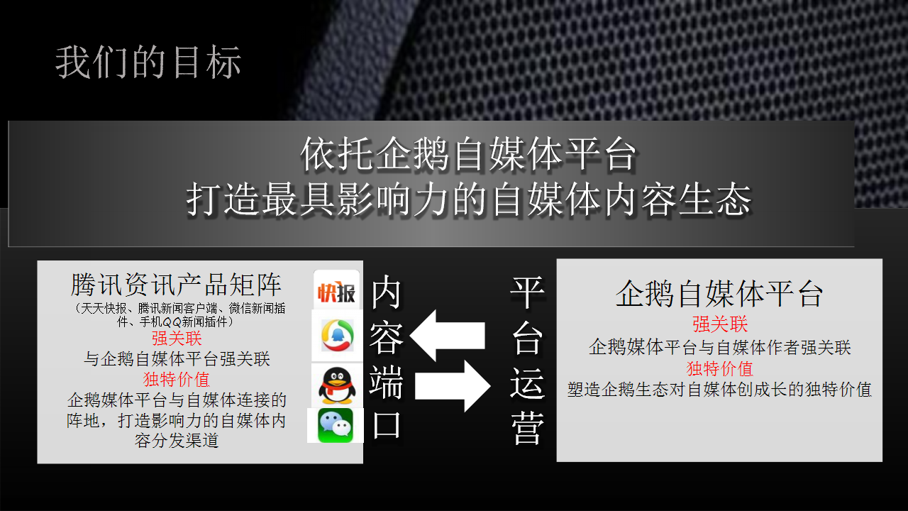 2017腾讯天天快报自媒体人话题营销造星炒作方案【互联网】.pptx 第2页