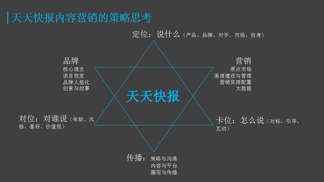 2017腾讯天天快报方案-竞标公司第二家【互联网】.pptx 第2页