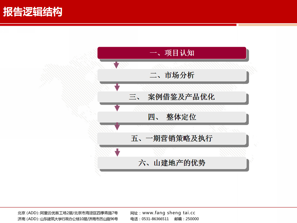 2018菏泽碧桂园项目营销策略报告【地产】.pptx 第3页