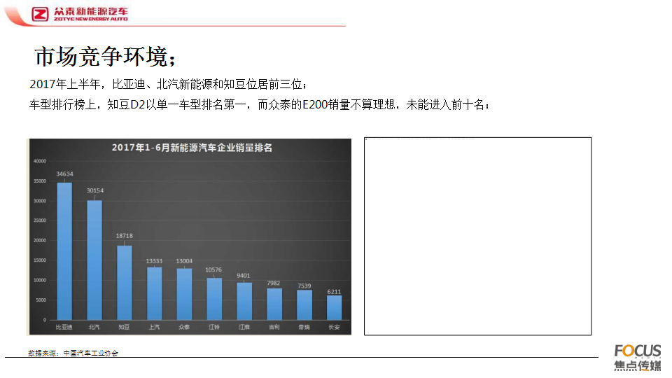 2017众泰E200上市活动推广活动方案【汽车】【活动策划】.pptx 第3页