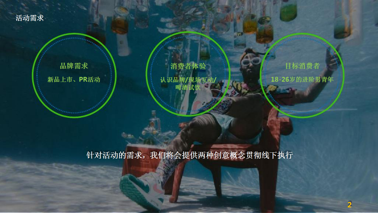 2020乐堡纯生啤酒推广活动策划方案【零售】【啤酒】【线下推广】.pptx 第2页