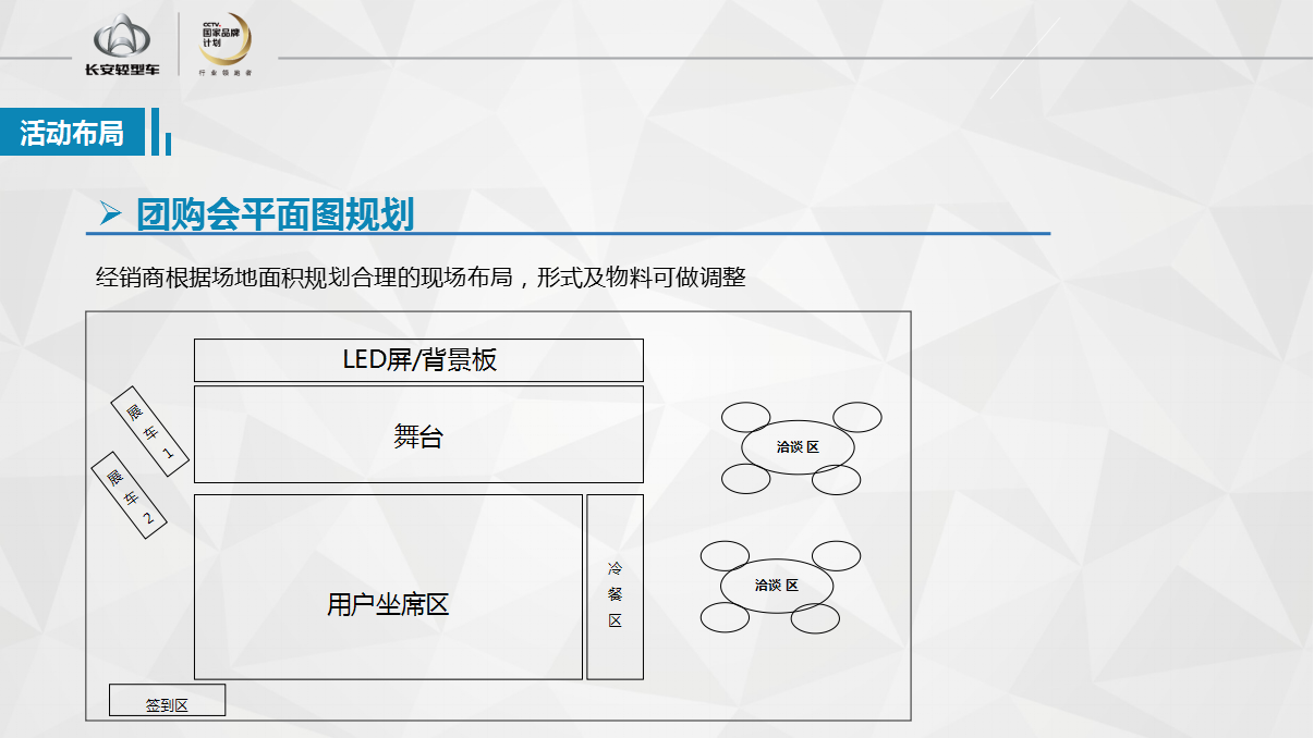 2017长安睿行S50V明星产品团购会执行手册【汽车】【活动策划】.pptx 第2页