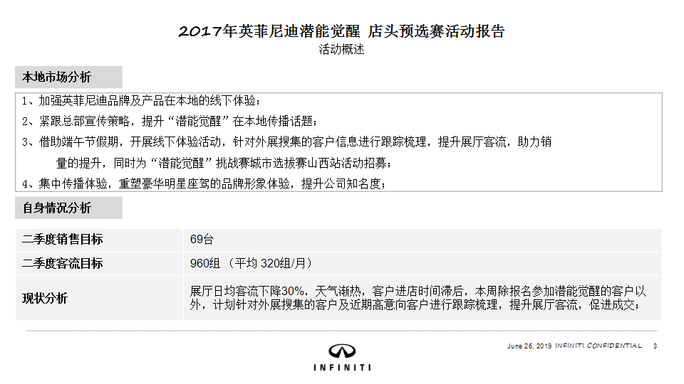 2017英菲尼迪潜能觉醒挑战赛店头预选赛活动报告【汽车】【活动策划】.pptx 第3页