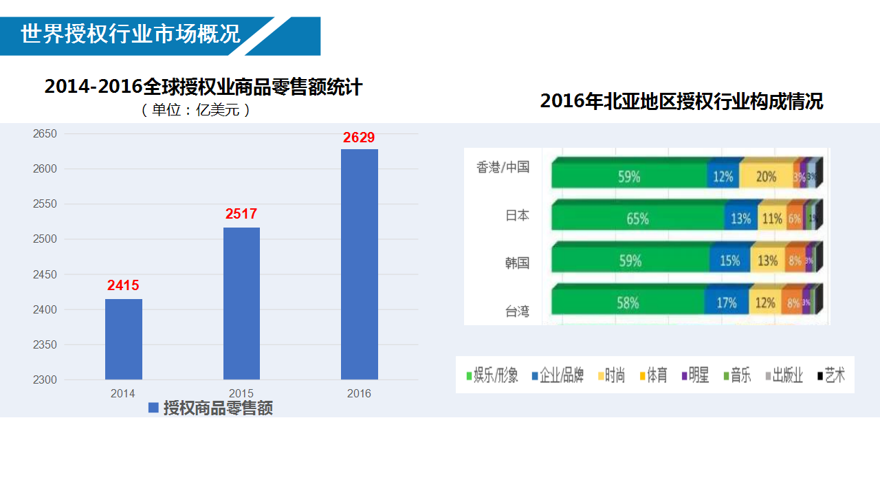 2017北京国际版权授权大会策划案【活动策划】.pptx 第2页