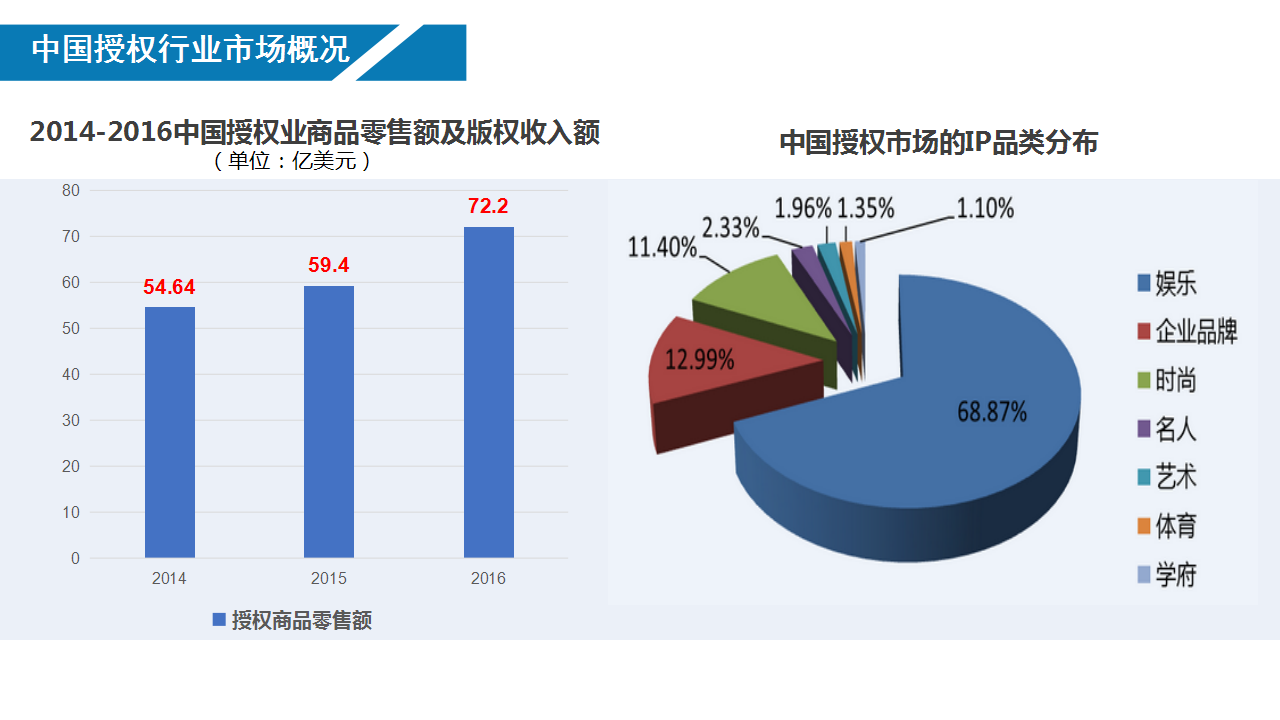 2017北京国际版权授权大会策划案【活动策划】.pptx 第3页