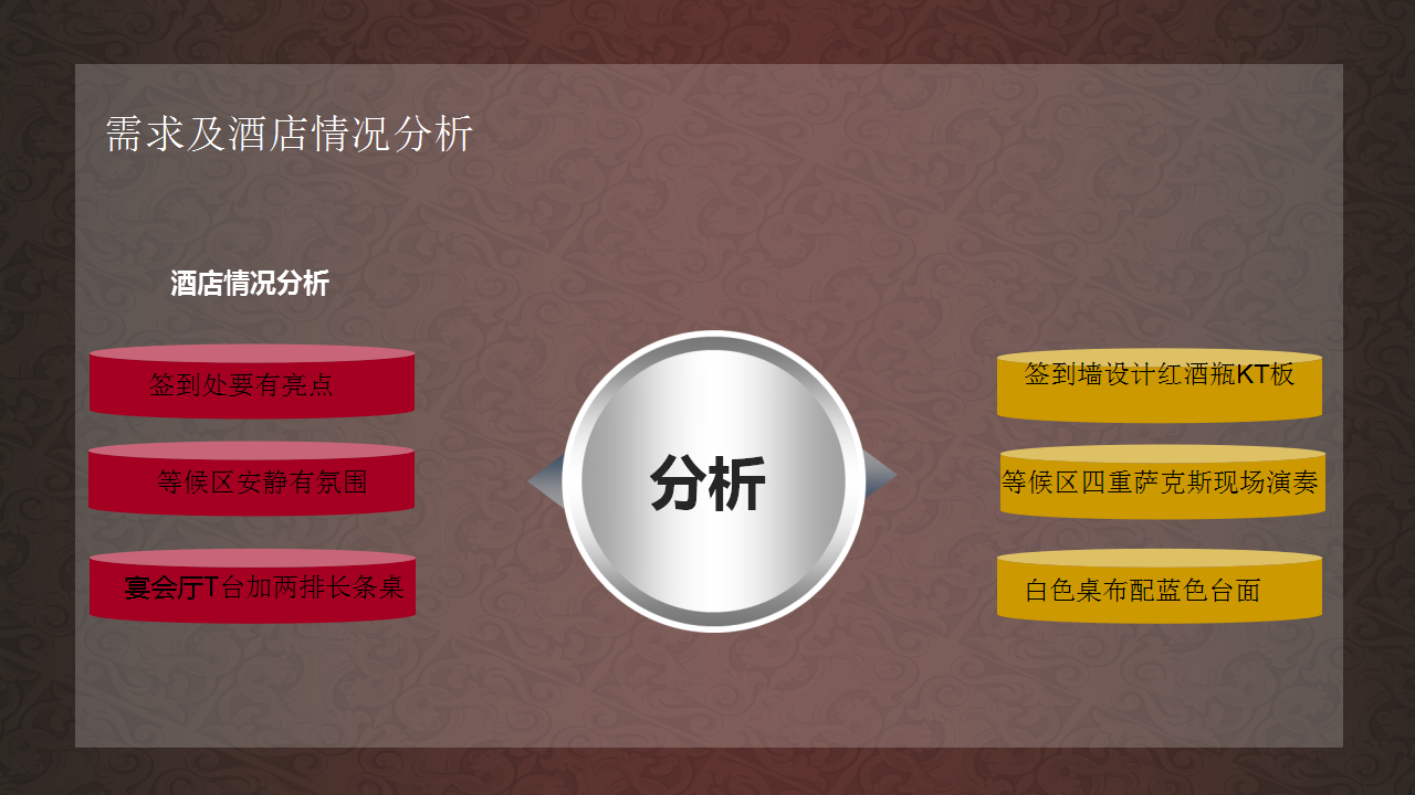 2017杨凌德威堡酒庄新品发布会策划方案【发布会】【快消品】.pptx 第3页
