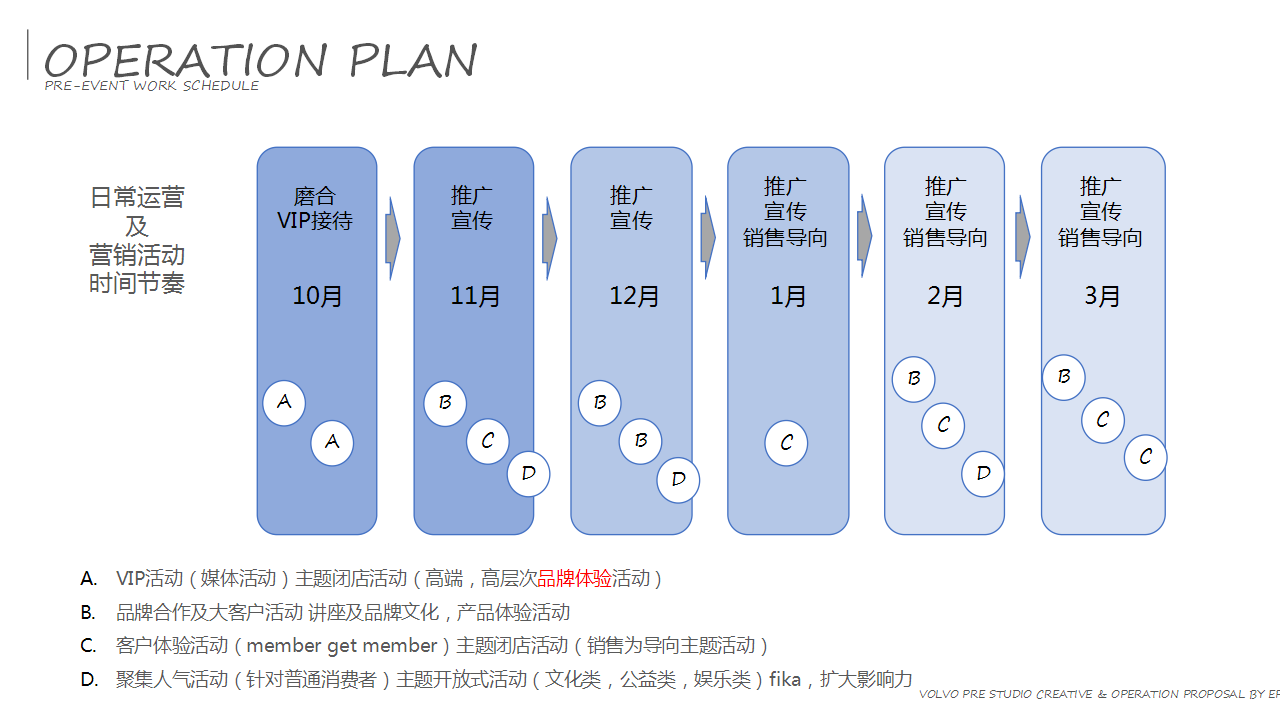 2017沃尔沃活动营销规划【汽车】【活动策划】.pptx 第3页
