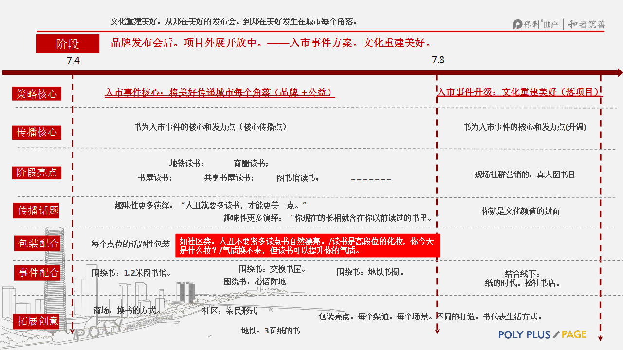 2017保利文化广场2017入市爆点推广专案-通和机构【地产】.pptx 第3页