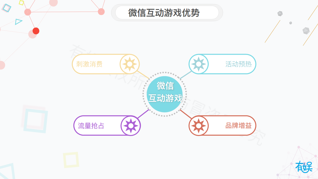 2018有娱520抖抖抖音520策划案【抖音】【520】.pdf 第2页