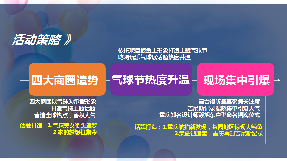 2017中交漫山气球节活动方案【地产】【活动策划】.pptx 第2页