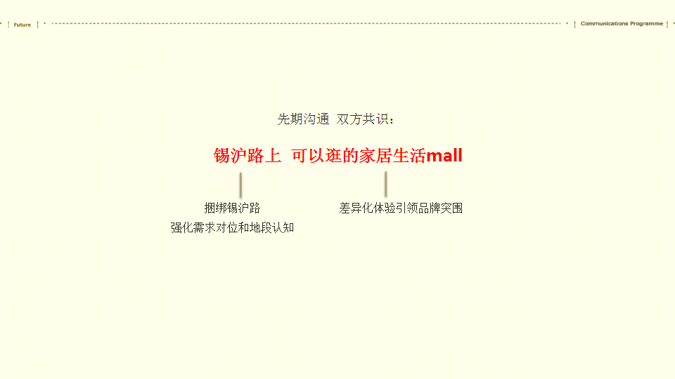 2017弘阳家居无锡店品牌2017年度推广方案【家居】.pptx 第2页