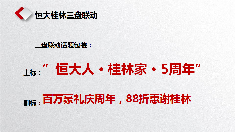 2017恒大桂林三国盛世之五周年庆推广活动策划案【地产】【活动策划】.pptx 第3页
