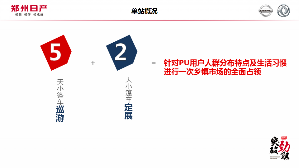 2017郑州日产中区巡展方案【汽车】【活动策划】.pptx 第3页