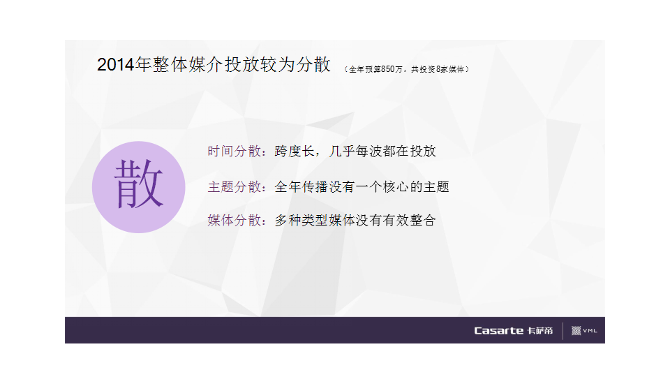 2015卡萨帝家庭马拉松互联网传播方案【马拉松】【家电】.pptx 第3页