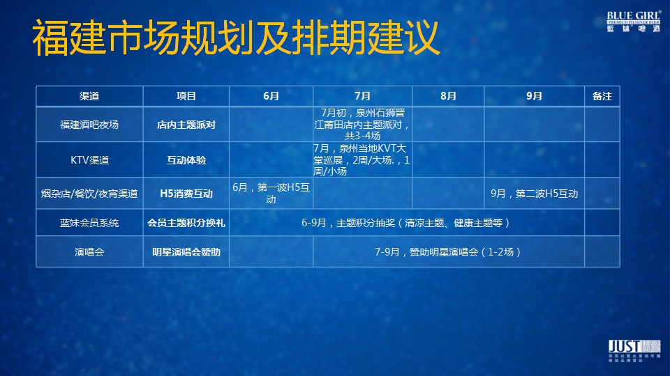 2017蓝妹啤酒产品动销规划方案【快消品】【活动策划】.pptx 第2页