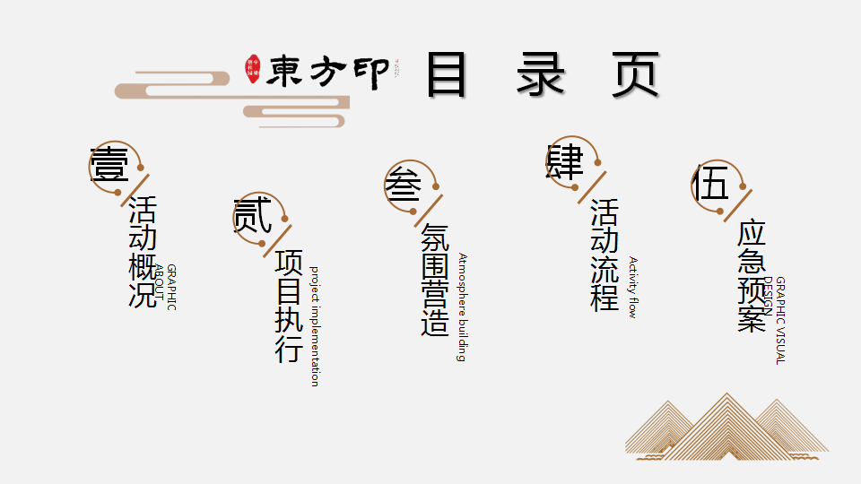 2018碧桂园中梁东方印明星见面会策划案【地产】【活动策划】.ppt 第2页