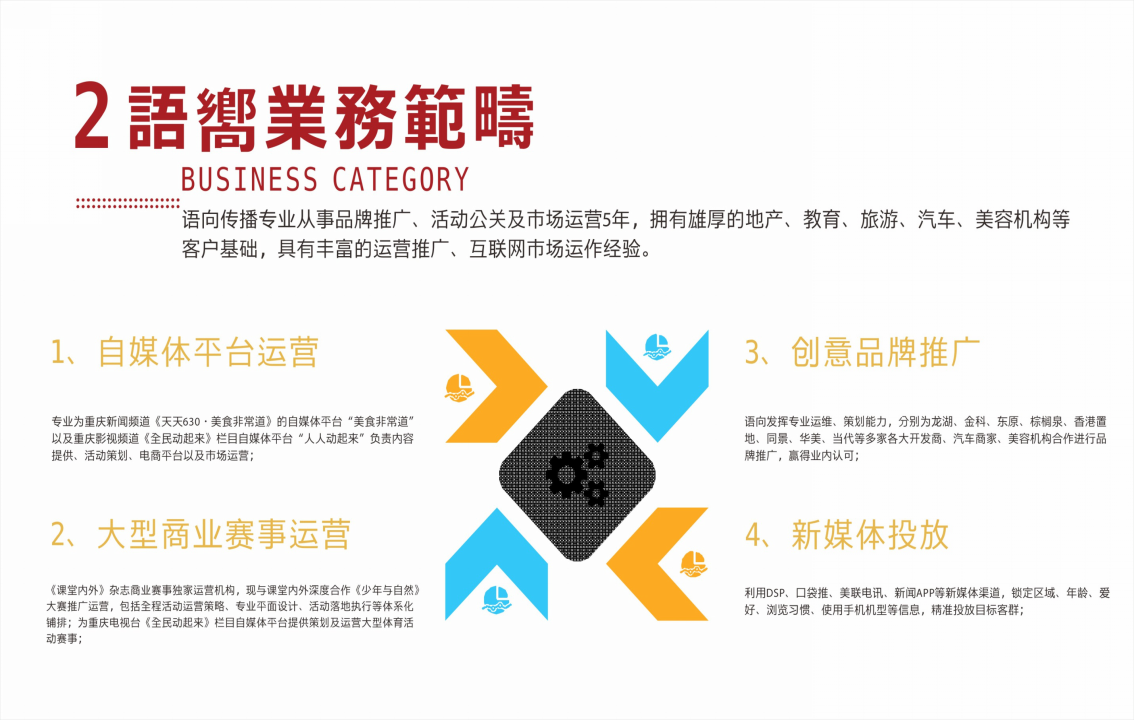 2017重庆碧桂园翡翠湾网推推广提案【地产】【活动策划】.ppt 第3页