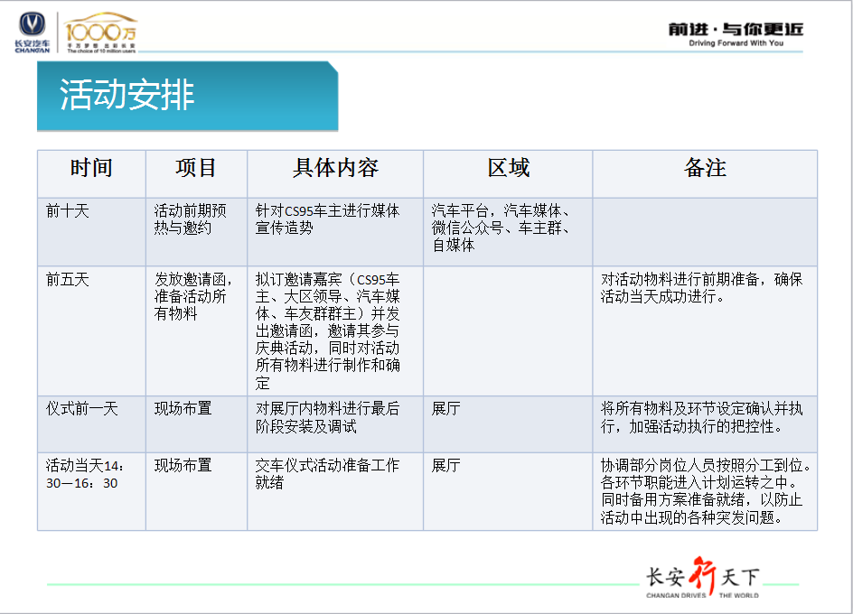 2017顺鑫隆长安CS95大型交车仪式策划案【汽车】【活动策划】.ppt 第3页