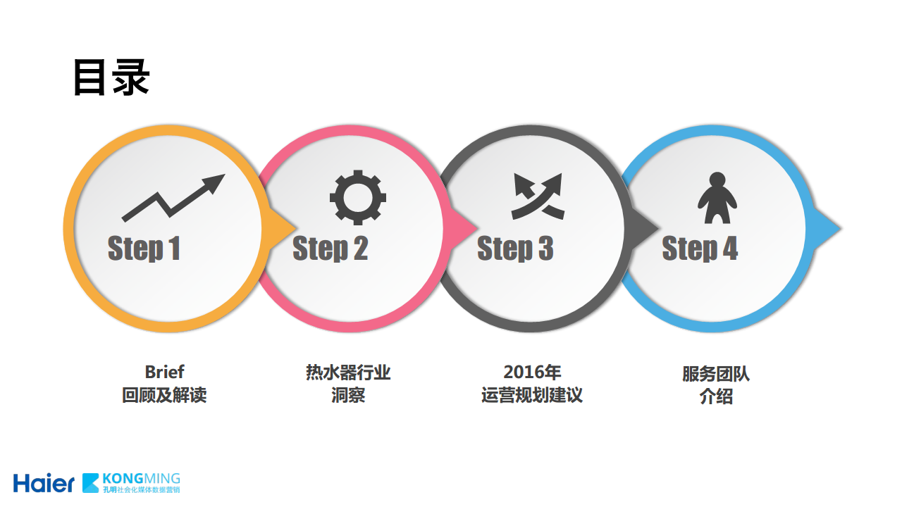 2016海尔5D热水器电商方案【双十一】.pdf 第2页