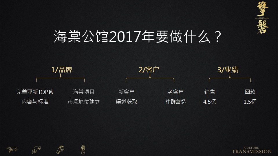 2017海棠公馆年度推广方案【地产】.pptx 第3页